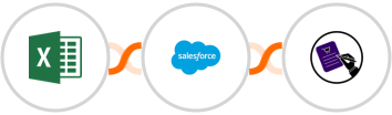 Microsoft Excel + Salesforce Marketing Cloud + CLOSEM  Integration