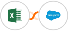 Microsoft Excel + Salesforce Marketing Cloud Integration