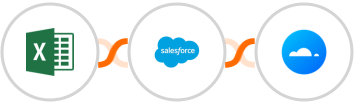 Microsoft Excel + Salesforce Marketing Cloud + Mailercloud Integration