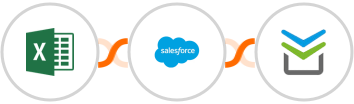Microsoft Excel + Salesforce Marketing Cloud + Perfit Integration