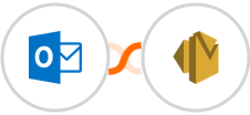 Microsoft Outlook + Amazon SES Integration