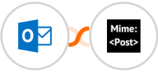 Microsoft Outlook + MimePost Integration