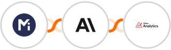 Mightyforms + Anthropic (Claude) + Zoho Analytics Integration