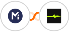 Mightyforms + Calendar Jet Integration
