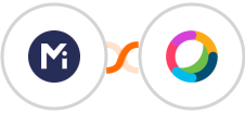 Mightyforms + Cisco Webex (Teams) Integration
