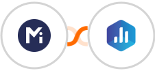 Mightyforms + Databox Integration