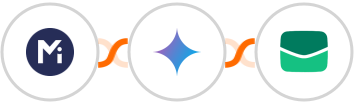 Mightyforms + Gemini AI + Email It Integration