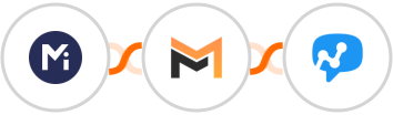 Mightyforms + Mailifier + Salesmsg Integration