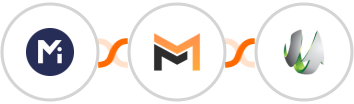 Mightyforms + Mailifier + SharpSpring Integration