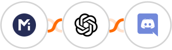 Mightyforms + OpenAI (GPT-3 & DALL·E) + Discord Integration