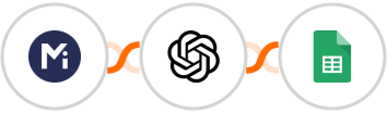 Mightyforms + OpenAI (GPT-3 & DALL·E) + Google Sheets Integration