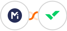 Mightyforms + Wrike Integration