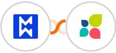 Modwebs + Act-On Integration