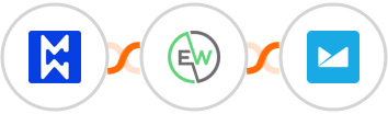 Modwebs + EverWebinar + Campaign Monitor Integration