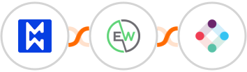 Modwebs + EverWebinar + Iterable Integration
