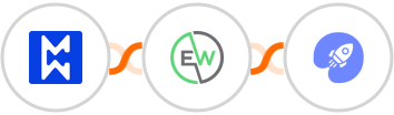 Modwebs + EverWebinar + WiserNotify Integration