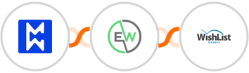 Modwebs + EverWebinar + WishList Member Integration