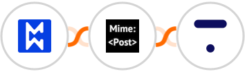 Modwebs + MimePost + Thinkific Integration