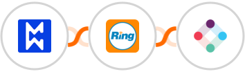 Modwebs + RingCentral + Iterable Integration