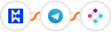 Modwebs + Telegram + Iterable Integration