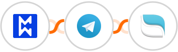 Modwebs + Telegram + Reamaze Integration