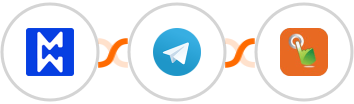 Modwebs + Telegram + SMS Gateway Hub Integration