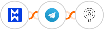 Modwebs + Telegram + Sozuri Integration