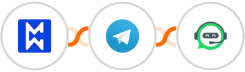 Modwebs + Telegram + WhatsRise Integration
