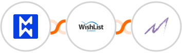 Modwebs + WishList Member + Macanta Integration