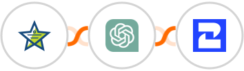 Mojo Helpdesk + ChatGPT + 2Chat Integration