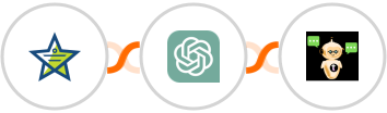 Mojo Helpdesk + ChatGPT + Chatsistant Integration