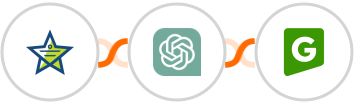 Mojo Helpdesk + ChatGPT + GREEN-API (In Review) Integration