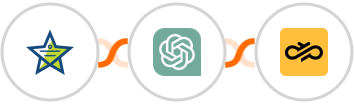 Mojo Helpdesk + ChatGPT + Sinch Integration