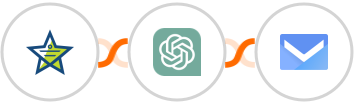 Mojo Helpdesk + ChatGPT + SMS.to Integration