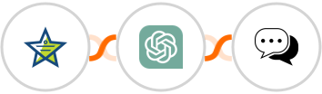 Mojo Helpdesk + ChatGPT + Teleos Integration