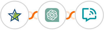 Mojo Helpdesk + ChatGPT + WANotifier Integration