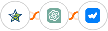 Mojo Helpdesk + ChatGPT + Whatsboost Integration