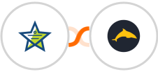 Mojo Helpdesk + Ezekia Integration