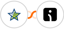 Mojo Helpdesk + Omnisend-legacy Integration