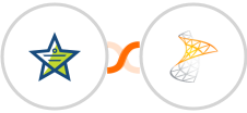 Mojo Helpdesk + Sharepoint Integration