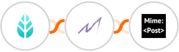 MoreApp + Macanta + MimePost Integration