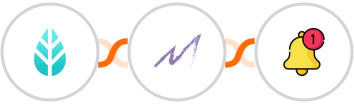 MoreApp + Macanta + Push by Techulus Integration