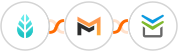 MoreApp + Mailifier + Perfit Integration
