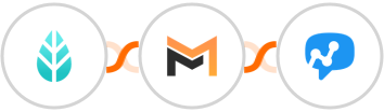 MoreApp + Mailifier + Salesmsg Integration