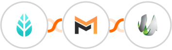 MoreApp + Mailifier + SharpSpring Integration