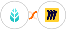 MoreApp + Miro Integration