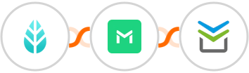 MoreApp + TrueMail + Perfit Integration