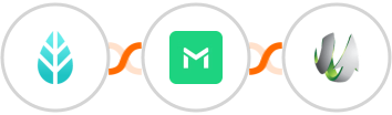 MoreApp + TrueMail + SharpSpring Integration