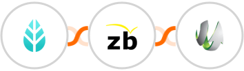 MoreApp + ZeroBounce + SharpSpring Integration