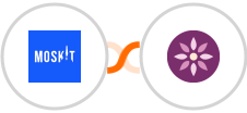 Moskit + EmailFig Integration